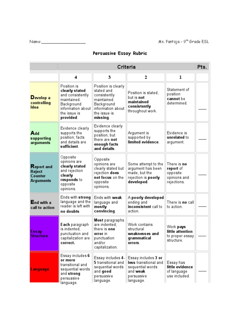 rubrics in writing persuasive essay