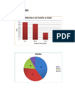 Gráficos de edades