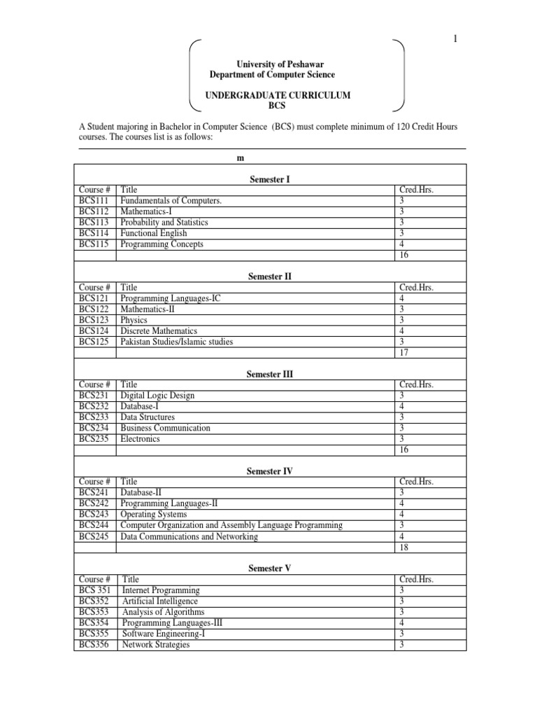 Bs Computer Science Electric Field Databases