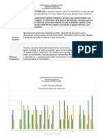 TEST DE ESTILOS DE APRENDIZAJE Quinto Martires