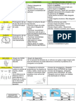 Angulos alineado ruedas definicion funcion sintomas