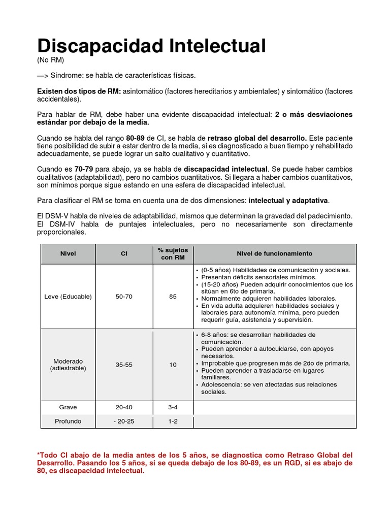 Clasificación de Discapacidad Intelectual | PDF | Discapacidad ...