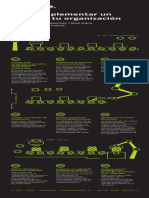 Deloitte ES BPO Robotics Infografia