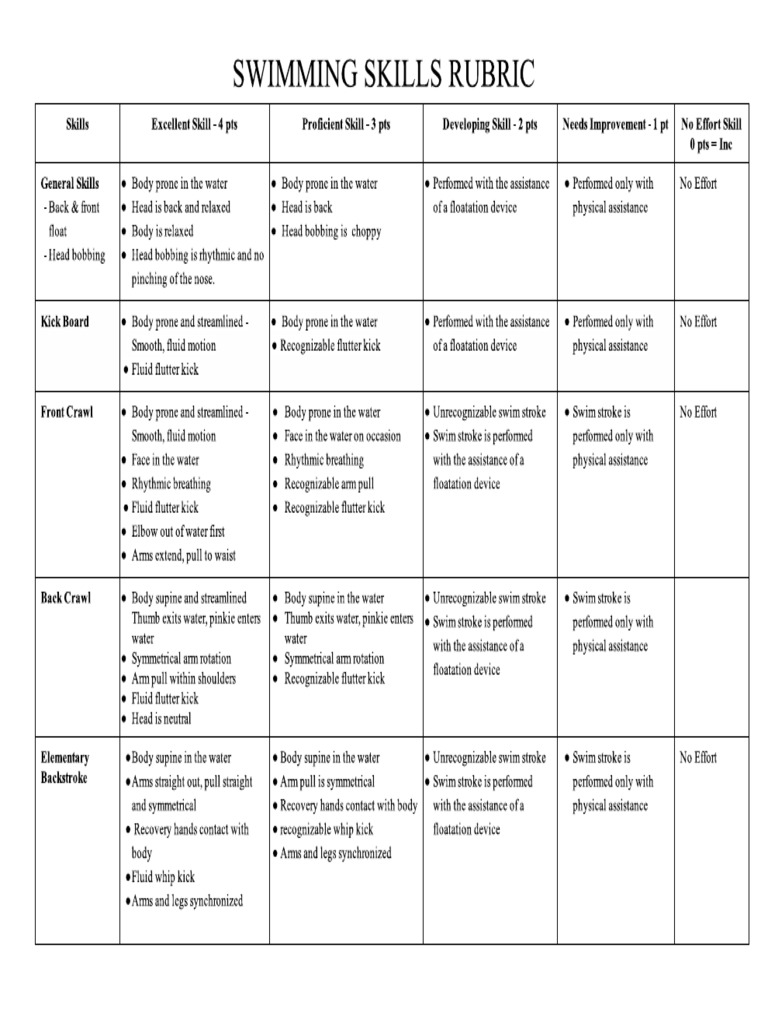 Swimming Rubric PDF PDF