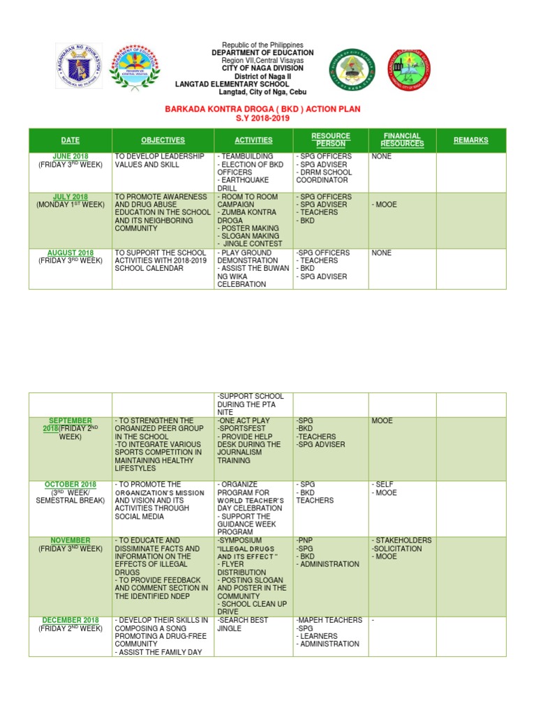 BKD Action Plan 2018-2019 | PDF | Public Sphere | Behavior Modification