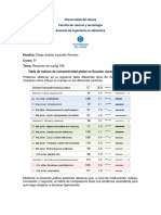 Índices de Competitividad Global