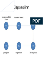 Diagram aliran.pptx