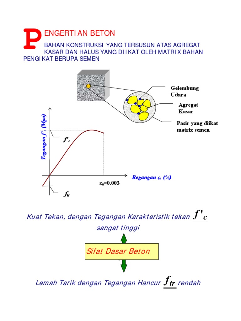 BETON PRATEGANG BETON PRATEGANG