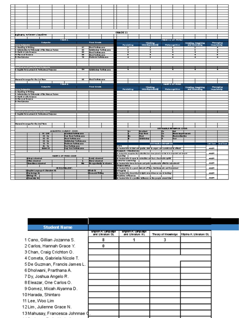 Grade 11 Academic Performance Report | PDF | Learning | Science