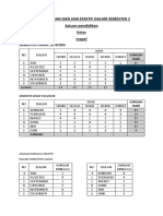 Analisis Hari Belajar Efektif