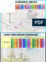 32 Kemahiran Pemulihan