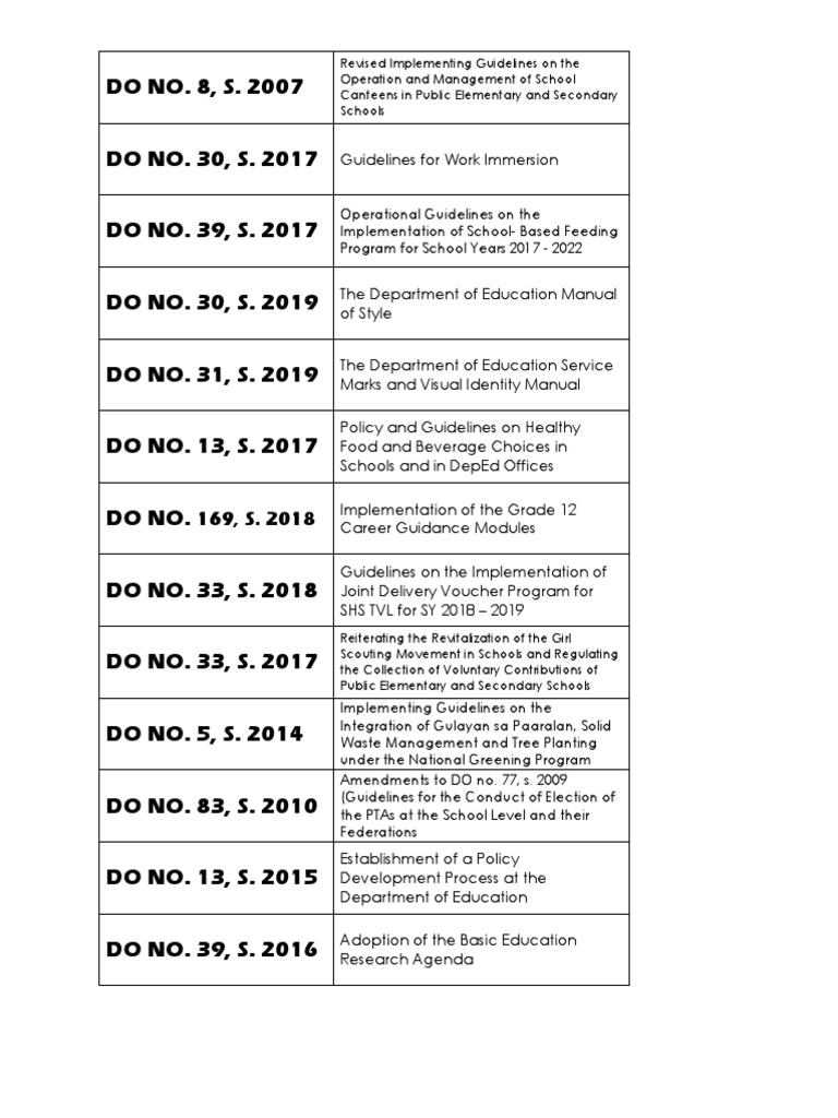 List of DepEd Orders and Guidelines | PDF | Teachers | Behavior ...