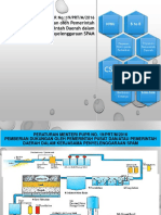 Paparan Permen PUPR No 19 Tahun 2016