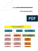 STRUKTUR ORGANISASI April 2018