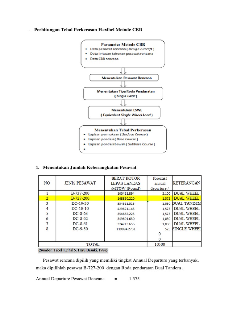 Perhitungan Flexibel Metode CBR | PDF
