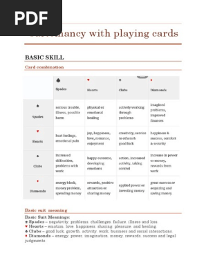 Cartomancy with playing cards
