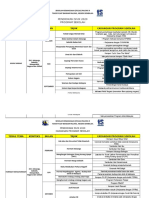 Aktiviti Sivik Dalam PROGRAM SEKOLAH