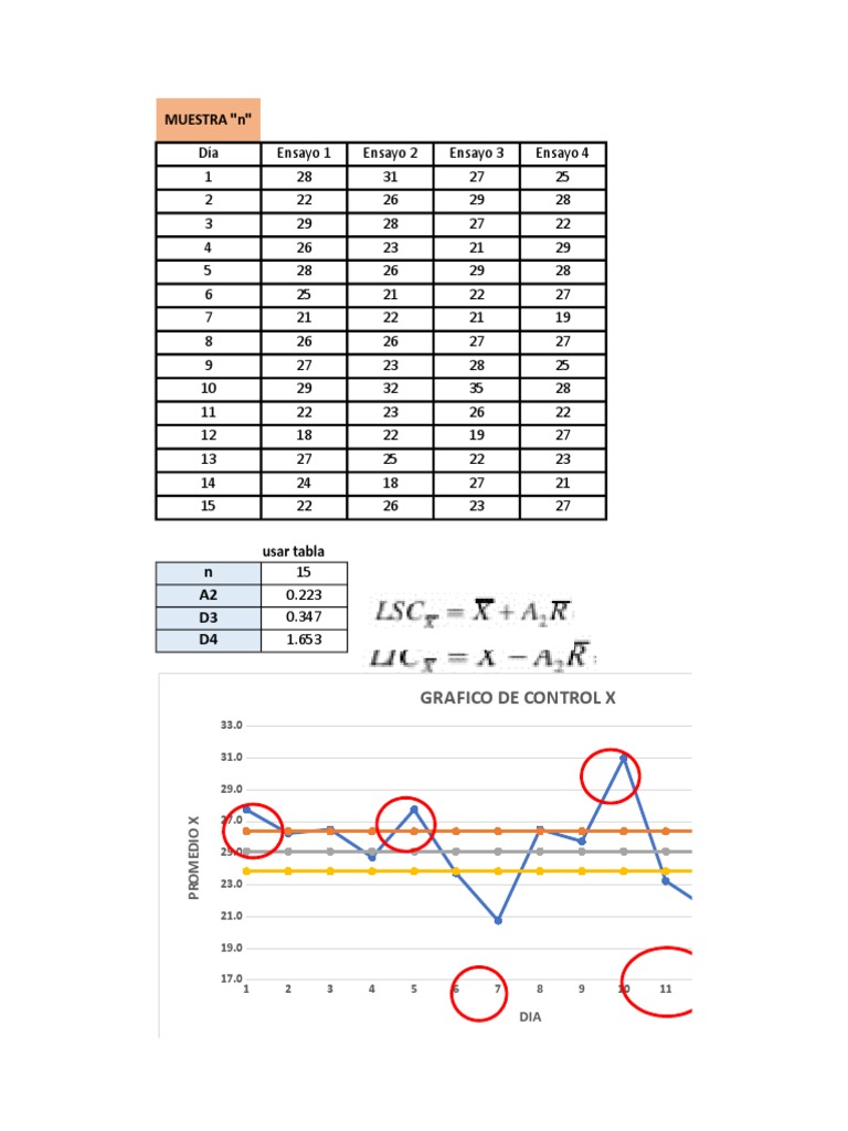 Carta de Control XR PDF