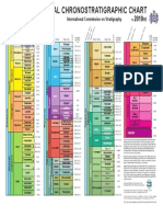 ChronostratChart2019-05.pdf