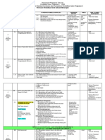 RPT T2 2020 Pi & Sivik