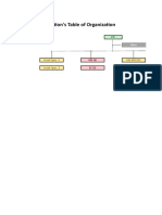 Sample Operations TO, Payroll and Non payroll