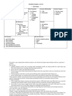 BUSINESS MODEL CANVAS KONVEKSI Key Partn