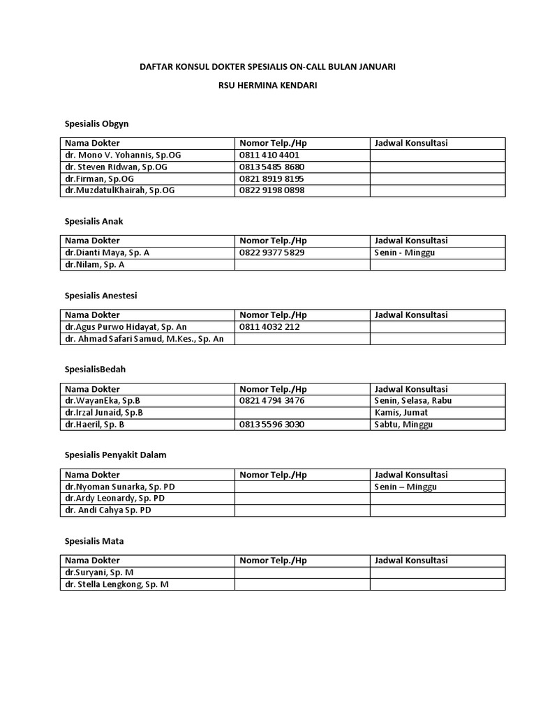 Jadwal Konsultasi Dokter RSU Hermina | PDF