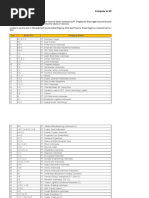 DATABASE Kawasan Industri Polugadung