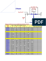 W Shapes: Flg. Width "BF" FLG Gage k1 Flg. THK "TF"