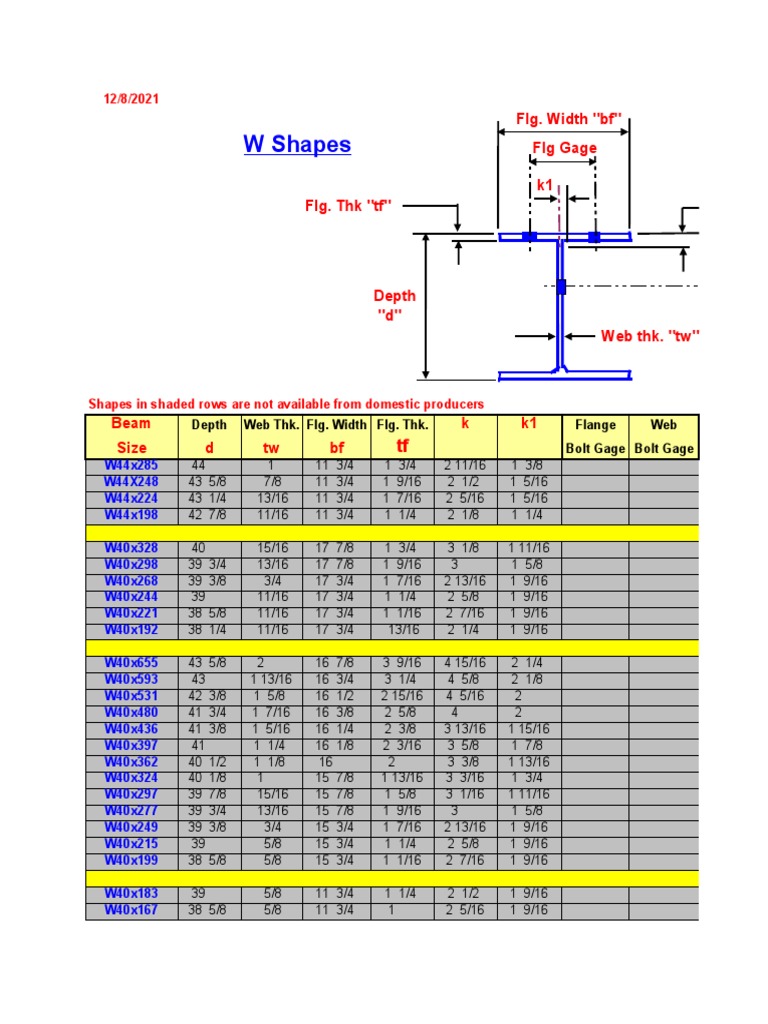 W Shapes: Flg. Width 