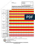 LEMBAR OBSERVASI MODIFIED EARLY OBSTETRIC WARNING SYSTEM