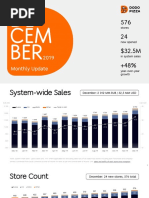 Dodo Pizza - Monthly Update - December 2019