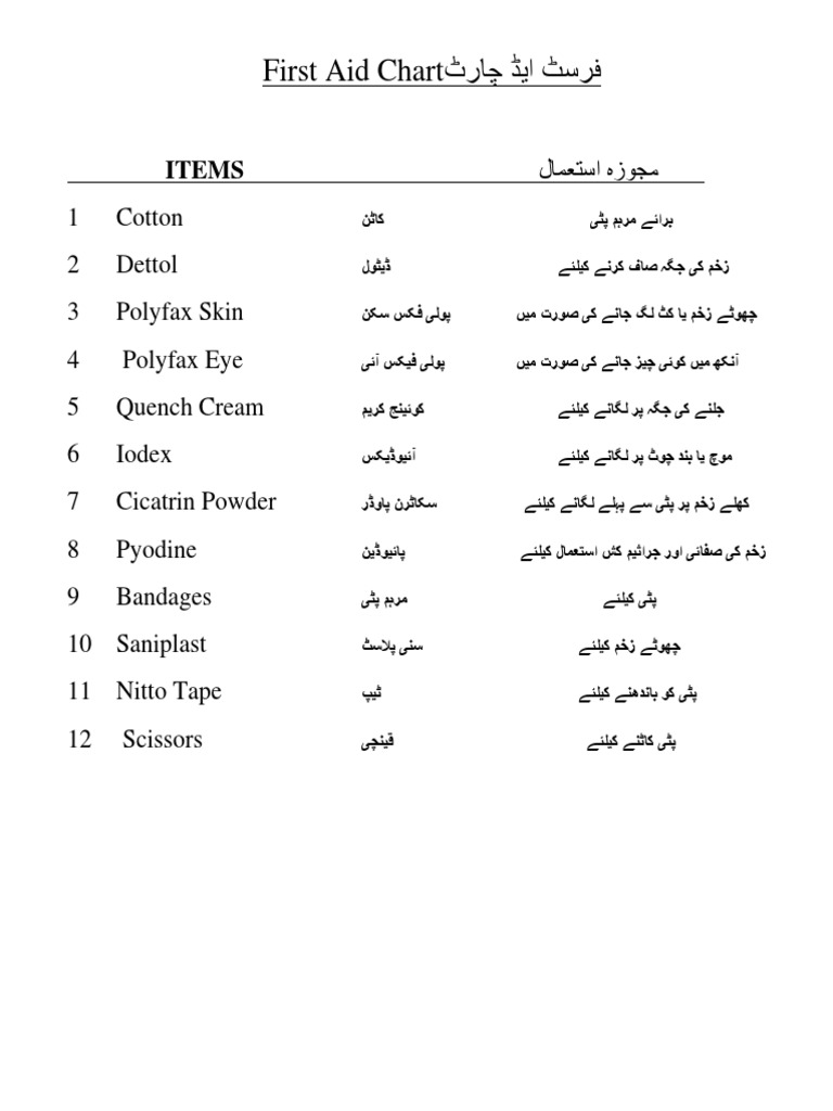 1 - RG First Aid Chart | PDF