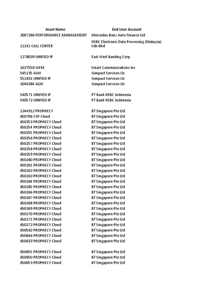 Active Inactive Data | PDF | Corporate Law | Financial Services Companies