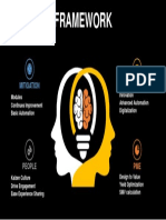 Framework of IE