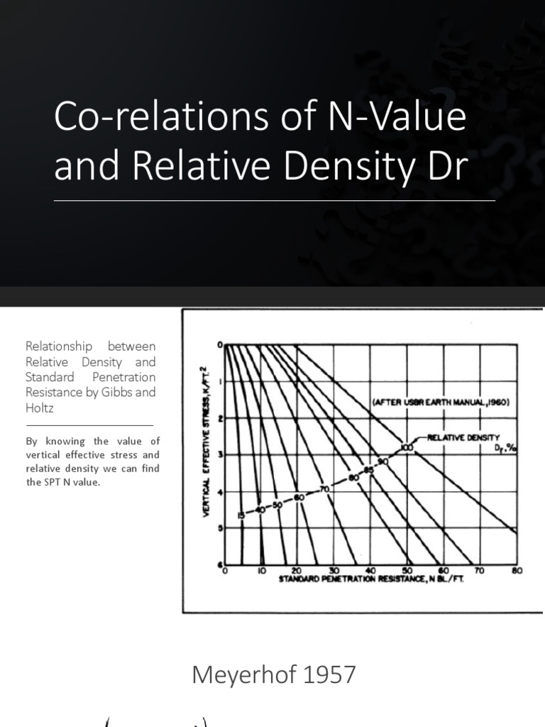 Co-Relations of N-Value and Relative Density DR | PDF | Soil Mechanics ...