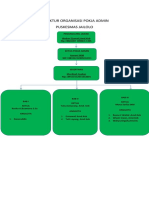 STRUKTUR ORGANISASI POKJA ADMIN PUSKESMAS JAILOLO