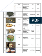 Alat Musik + Sumber Bunyi