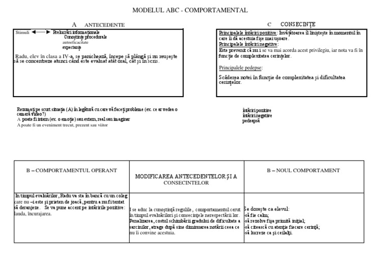 Modelul Abc Comportamental | PDF