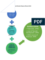 Sample Schematic Diagram of Business Model