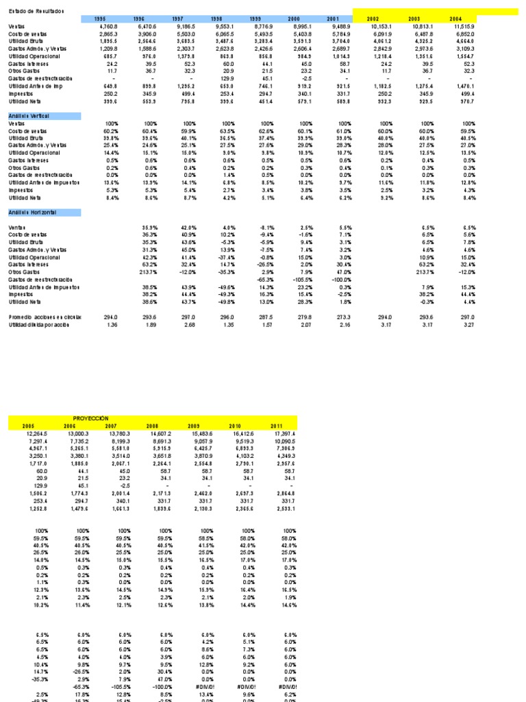 Nike clearance informacion financiera