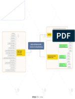 Mind Map Mesin Gerinda Datar