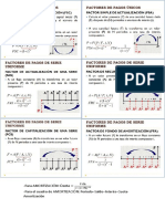 Fórmulas de Ingeniería Económica y Amortización.