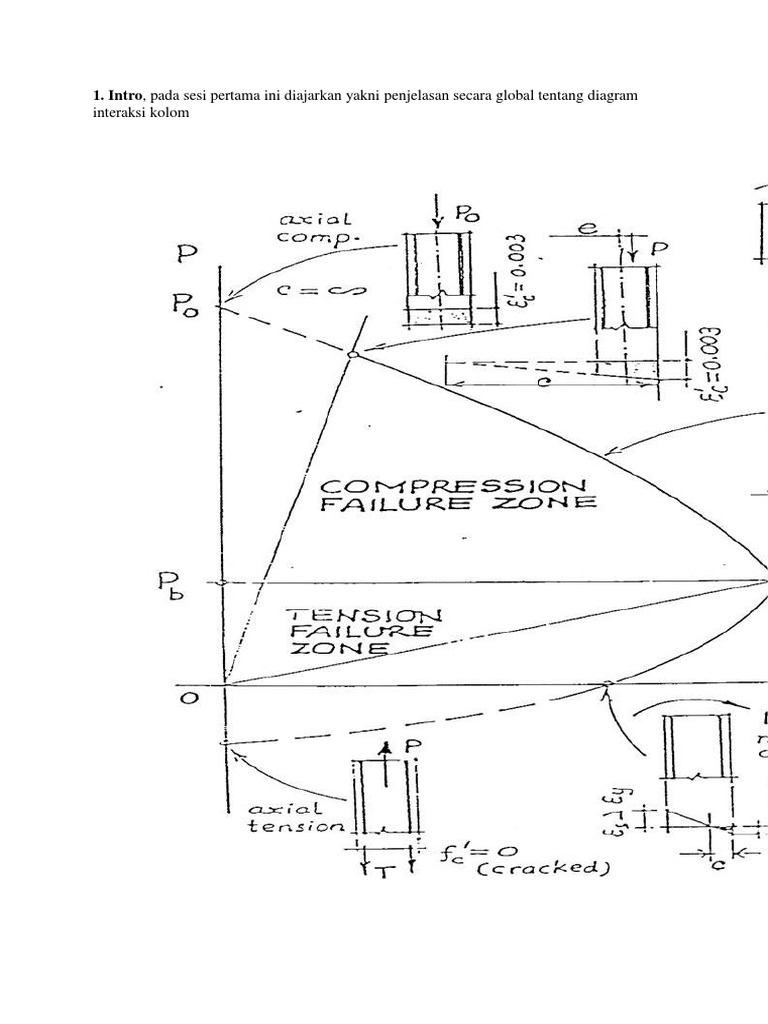 Panduan Membuat Diagram Interaksi Kolom | PDF