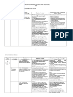 RPT Sains F2 SMKK 2020