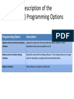 Description of The Three Programming Options