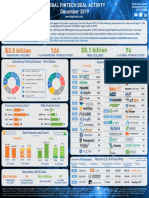 FT Partners Global Monthly FinTech Deal Activity Infographic