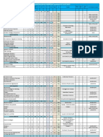 Pensum Administracion de Empresas UCAB 