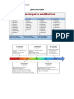 CEPHALOSPORIN