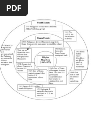 Circle Graph